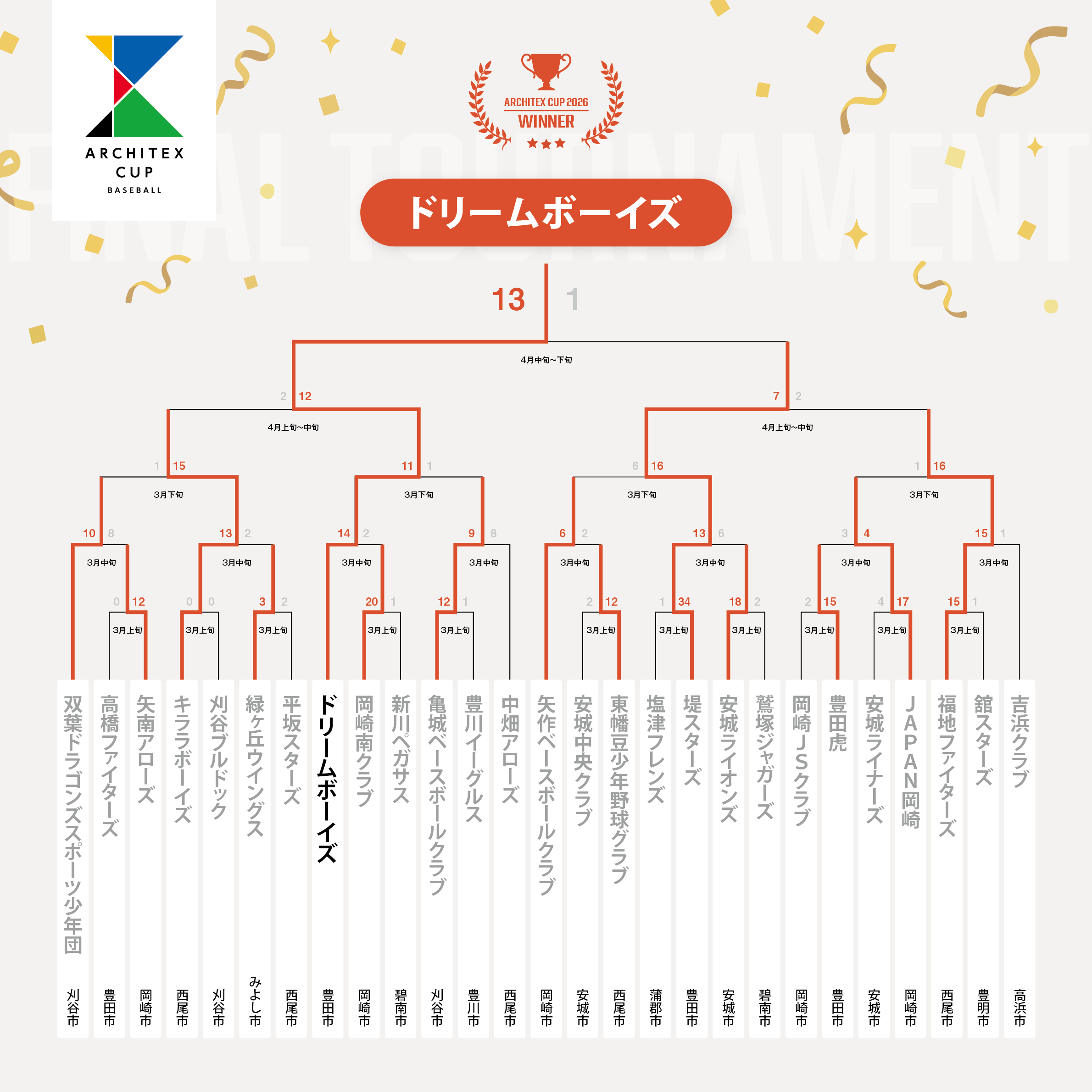 第６回アーキテックス杯トーナメント表
